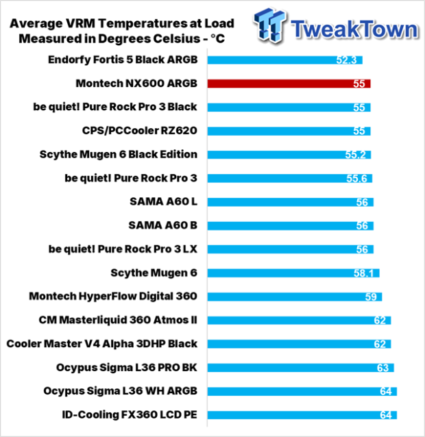 Montech NX600 ARGB CPU Cooler Review 33