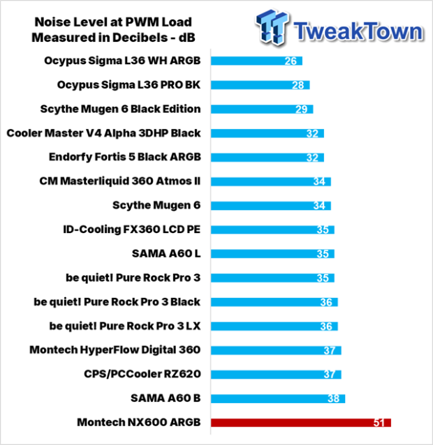 Montech NX600 ARGB CPU Cooler Review 35