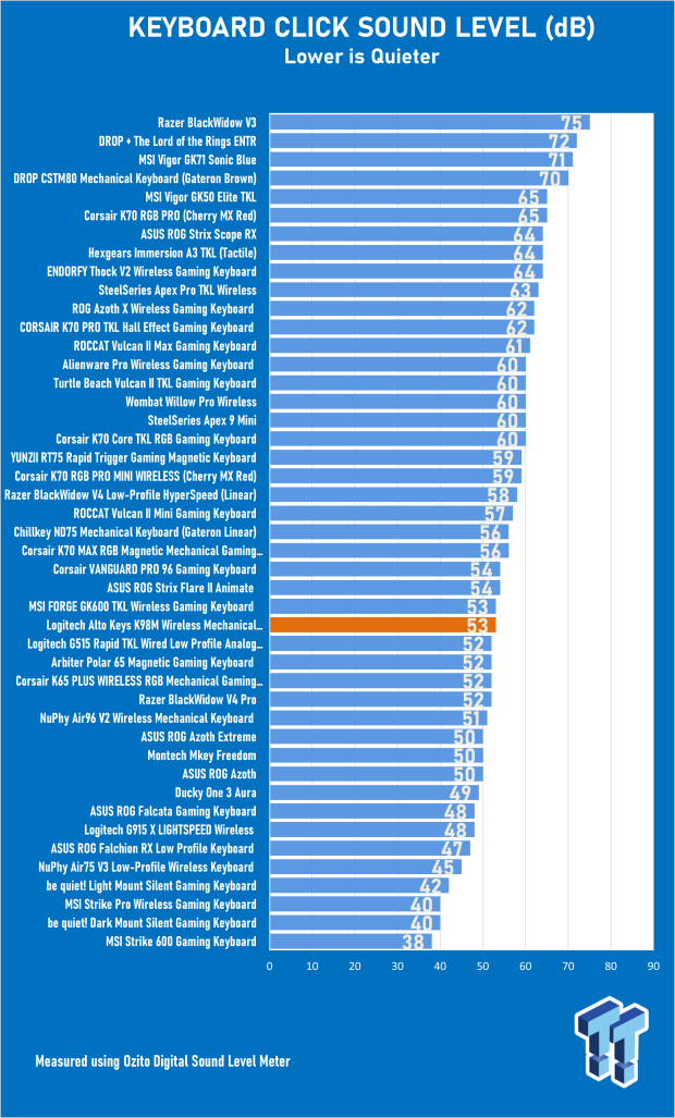 Logitech Alto Keys K98M Wireless Mechanical Keyboard - Smart Productivity 21