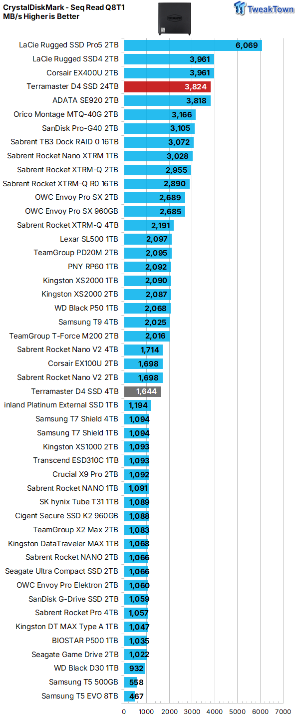 TERRAMASTER D4 SSD 4-Bay NVMe DAS Enclosure Review - Superior Portable DAS 13