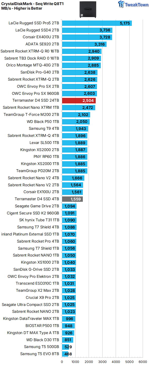 TERRAMASTER D4 SSD 4-Bay NVMe DAS Enclosure Review - Superior Portable DAS 14