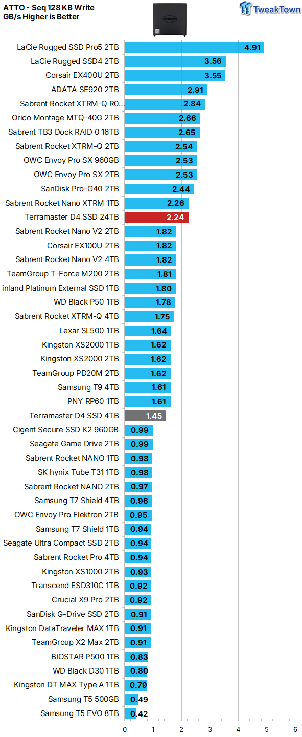 TERRAMASTER D4 SSD 4-Bay NVMe DAS Enclosure Review - Superior Portable DAS 17