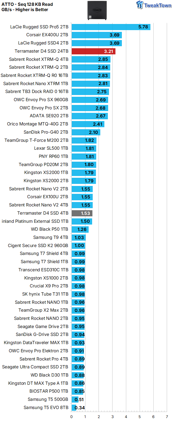 TERRAMASTER D4 SSD 4-Bay NVMe DAS Enclosure Review - Superior Portable DAS 18