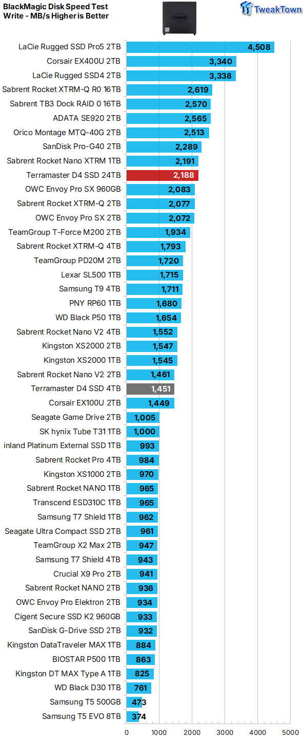 TERRAMASTER D4 SSD 4-Bay NVMe DAS Enclosure Review - Superior Portable DAS 21