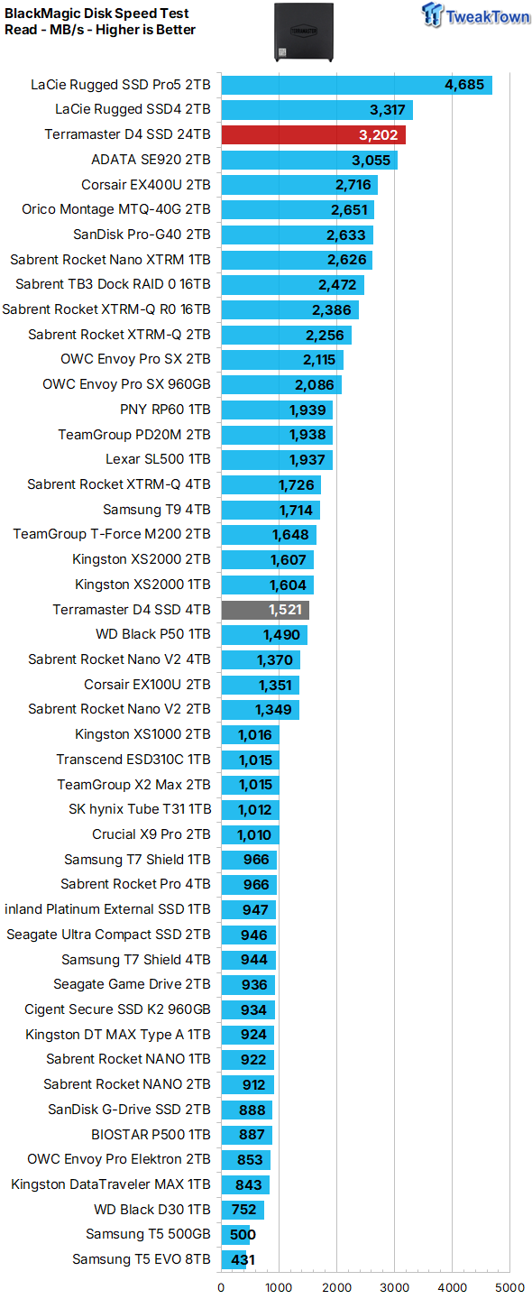 TERRAMASTER D4 SSD 4-Bay NVMe DAS Enclosure Review - Superior Portable DAS 22