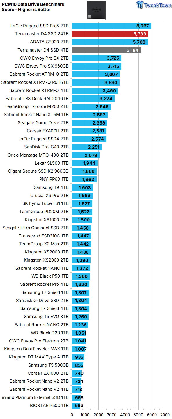 TERRAMASTER D4 SSD 4-Bay NVMe DAS Enclosure Review - Superior Portable DAS 25