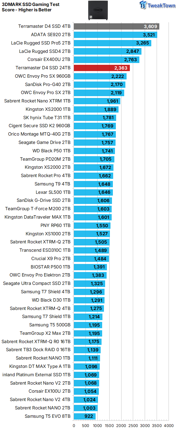 TERRAMASTER D4 SSD 4-Bay NVMe DAS Enclosure Review - Superior Portable DAS 28