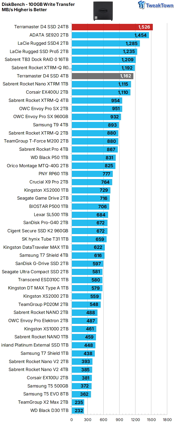 TERRAMASTER D4 SSD 4-Bay NVMe DAS Enclosure Review - Superior Portable DAS 31