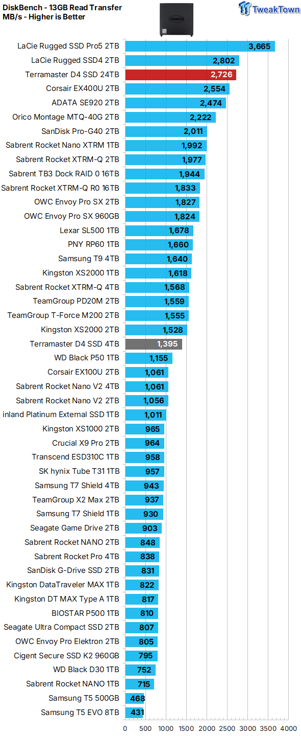 TERRAMASTER D4 SSD 4-Bay NVMe DAS Enclosure Review - Superior Portable DAS 34