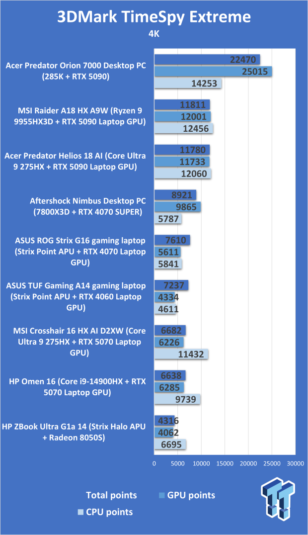 Acer Predator Orion 7000 (Core Ultra 9 285K + RTX 5090) Desktop Gaming PC Review 301
