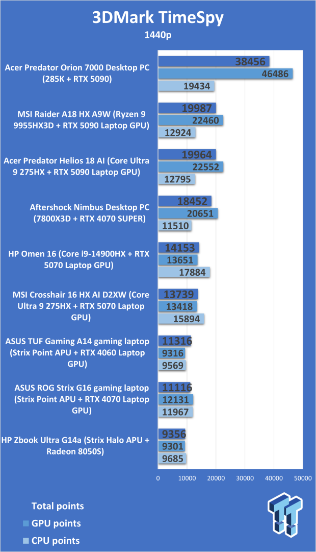 Acer Predator Orion 7000 (Core Ultra 9 285K + RTX 5090) Desktop Gaming PC Review 302