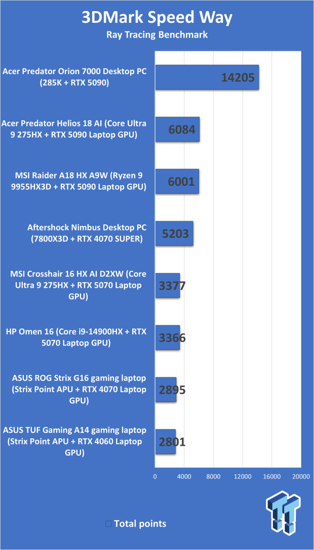 Acer Predator Orion 7000 (Core Ultra 9 285K + RTX 5090) Desktop Gaming PC Review 303
