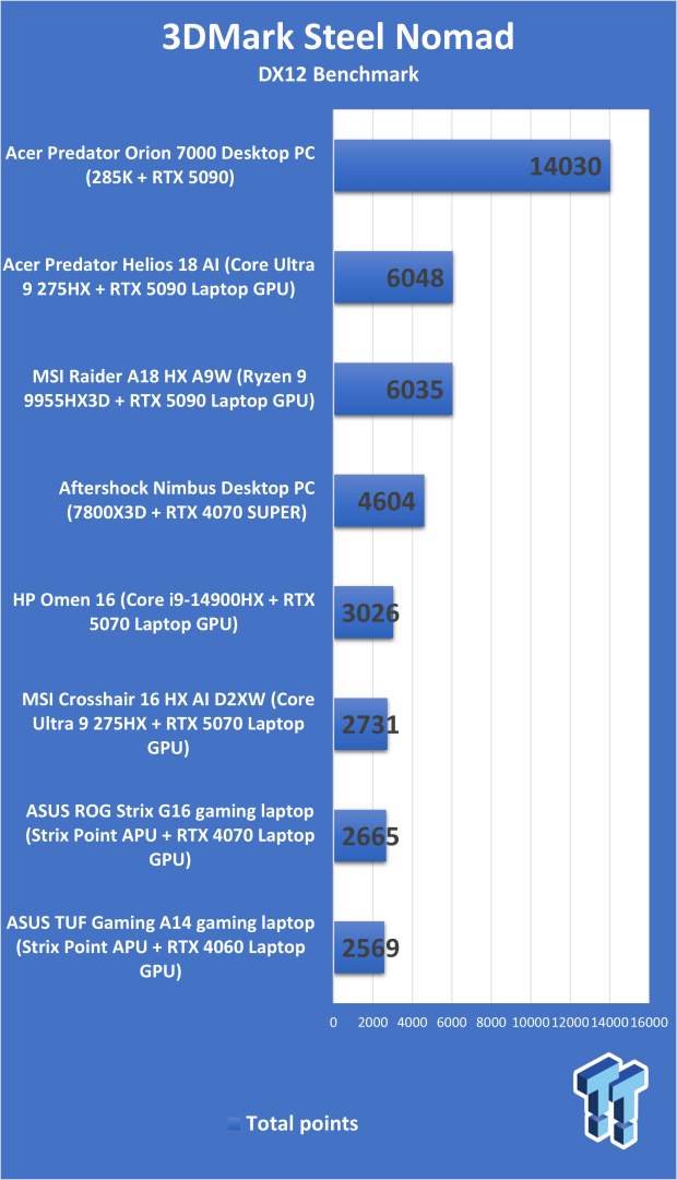 Acer Predator Orion 7000 (Core Ultra 9 285K + RTX 5090) Desktop Gaming PC Review 304