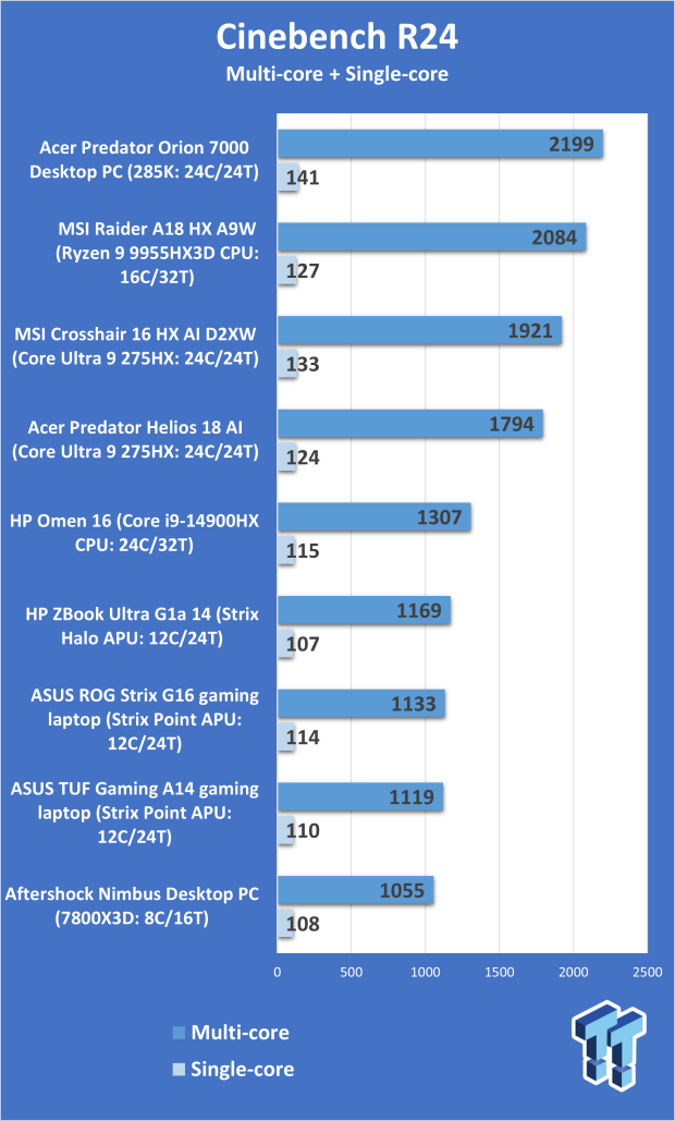 Acer Predator Orion 7000 (Core Ultra 9 285K + RTX 5090) Desktop Gaming PC Review 305