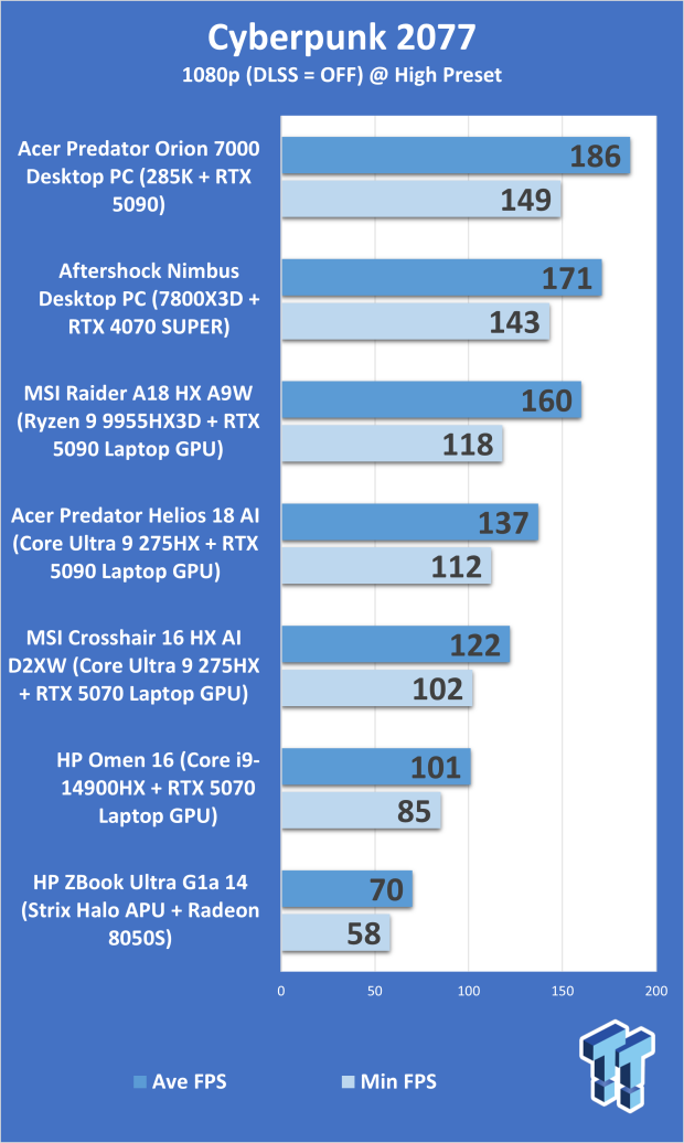 Acer Predator Orion 7000 (Core Ultra 9 285K + RTX 5090) Desktop Gaming PC Review 306
