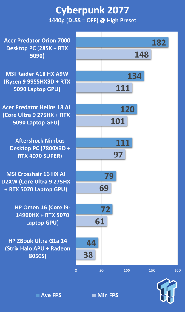Acer Predator Orion 7000 (Core Ultra 9 285K + RTX 5090) Desktop Gaming PC Review 307