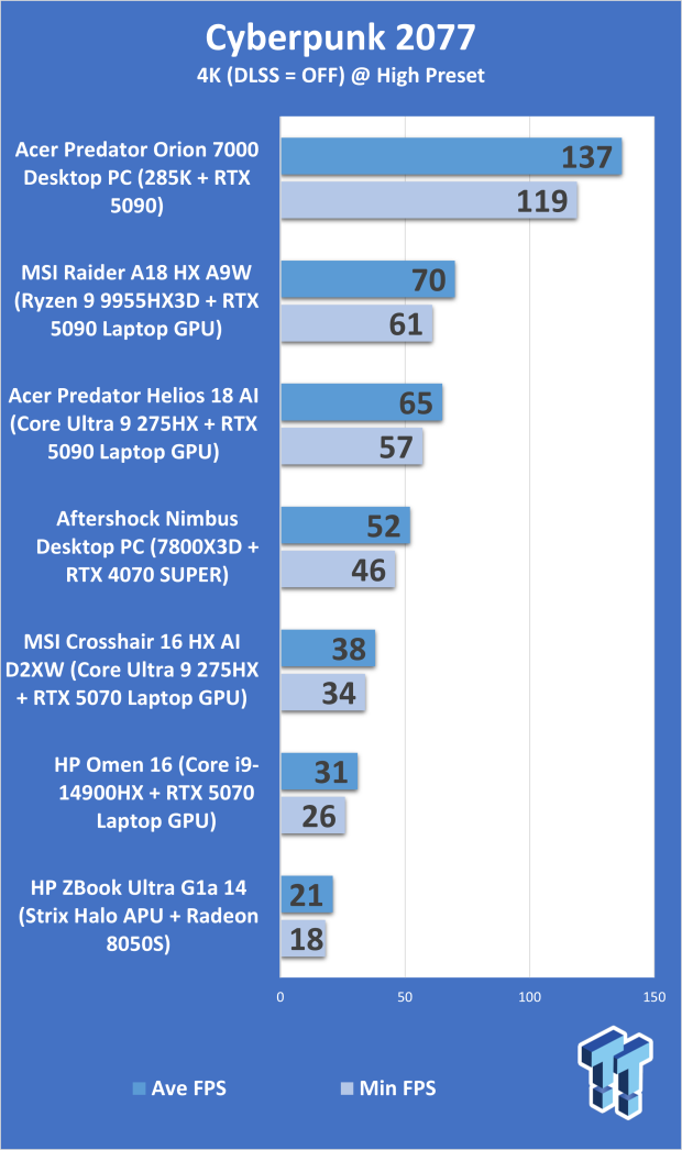 Acer Predator Orion 7000 (Core Ultra 9 285K + RTX 5090) Desktop Gaming PC Review 308