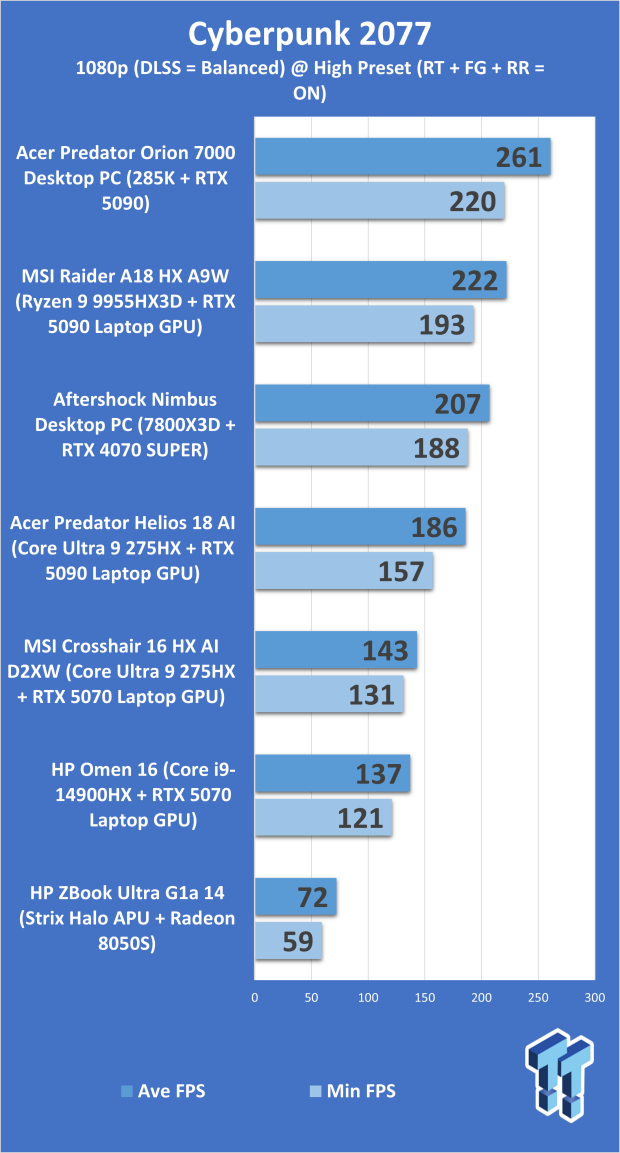 Acer Predator Orion 7000 (Core Ultra 9 285K + RTX 5090) Desktop Gaming PC Review 309