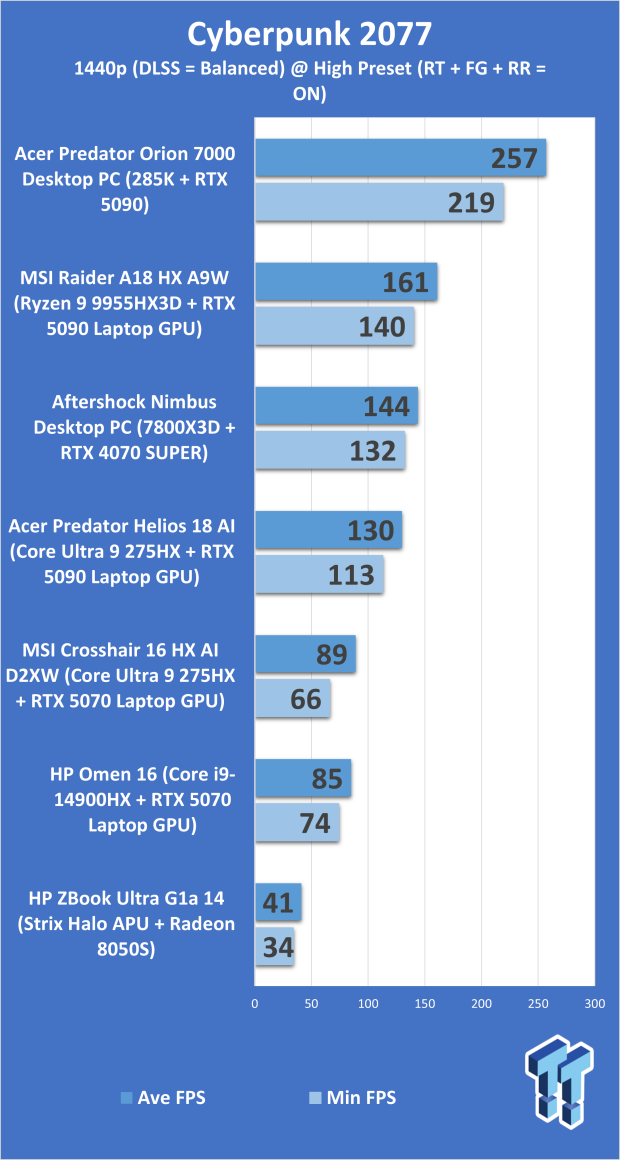 Acer Predator Orion 7000 (Core Ultra 9 285K + RTX 5090) Desktop Gaming PC Review 310