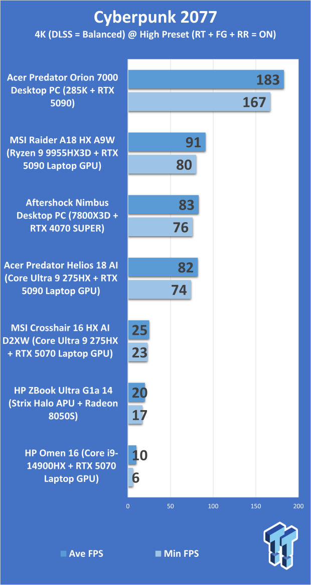 Acer Predator Orion 7000 (Core Ultra 9 285K + RTX 5090) Desktop Gaming PC Review 311