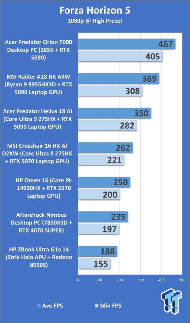 Acer Predator Orion 7000 (Core Ultra 9 285K + RTX 5090) Desktop Gaming PC Review 312