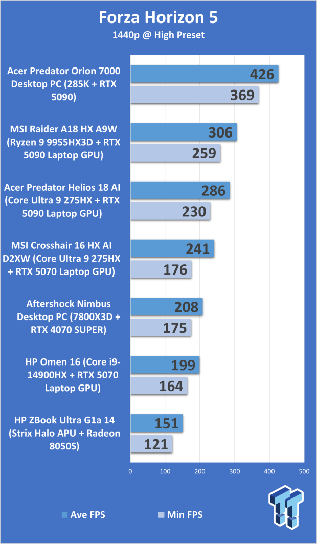 Acer Predator Orion 7000 (Core Ultra 9 285K + RTX 5090) Desktop Gaming PC Review 313