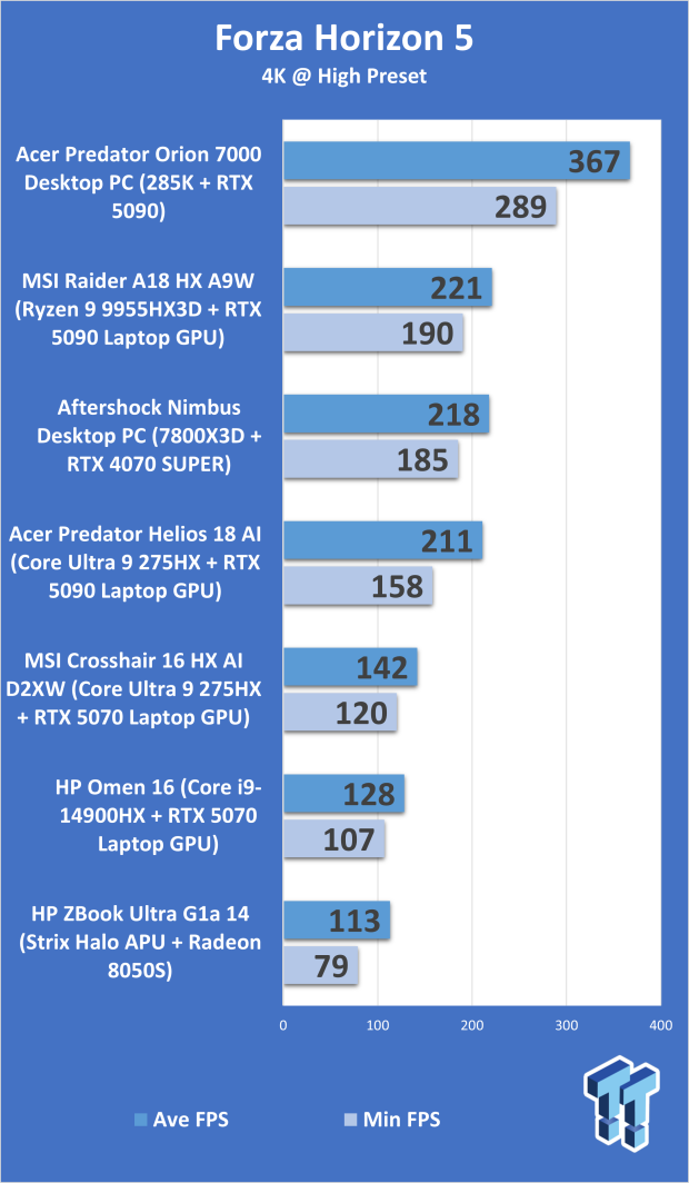 Acer Predator Orion 7000 (Core Ultra 9 285K + RTX 5090) Desktop Gaming PC Review 314