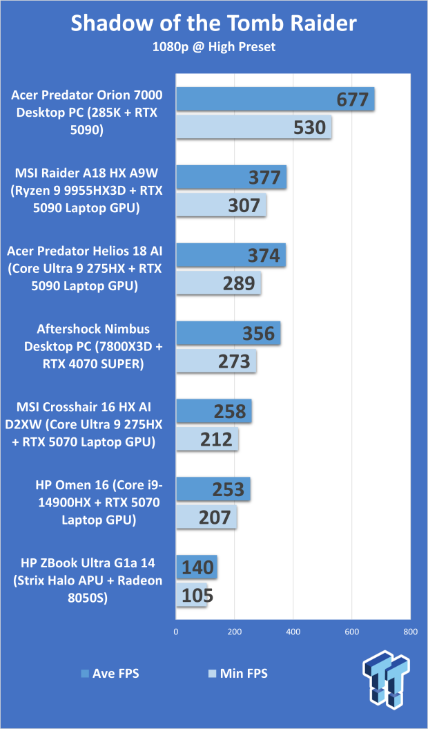 Acer Predator Orion 7000 (Core Ultra 9 285K + RTX 5090) Desktop Gaming PC Review 315
