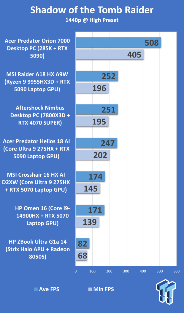 Acer Predator Orion 7000 (Core Ultra 9 285K + RTX 5090) Desktop Gaming PC Review 316