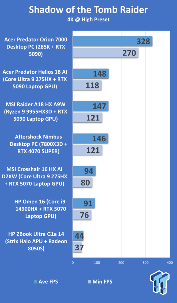 Acer Predator Orion 7000 (Core Ultra 9 285K + RTX 5090) Desktop Gaming PC Review 317