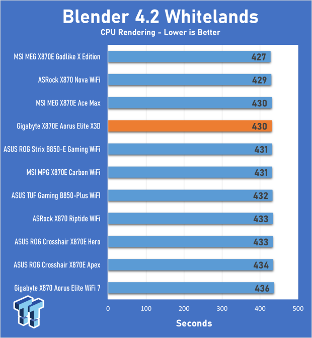 GIGABYTE X870E AORUS Elite X3D Motherboard Review - Would you like some AI with your X3D chip? 19