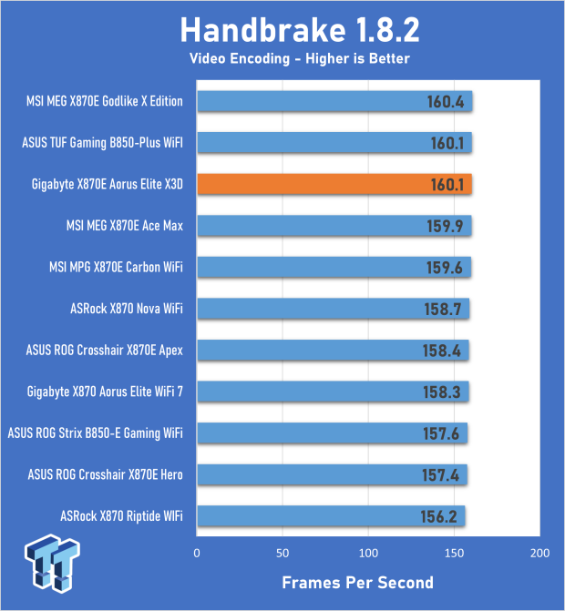 GIGABYTE X870E AORUS Elite X3D Motherboard Review - Would you like some AI with your X3D chip? 20