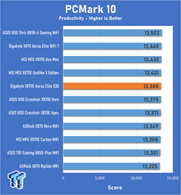 GIGABYTE X870E AORUS Elite X3D Motherboard Review - Would you like some AI with your X3D chip? 23
