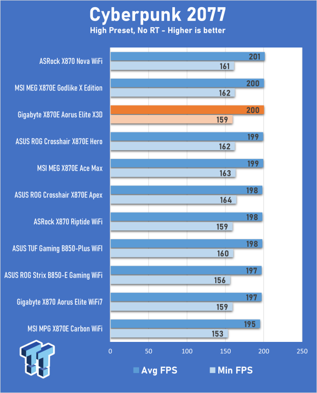 GIGABYTE X870E AORUS Elite X3D Motherboard Review - Would you like some AI with your X3D chip? 26