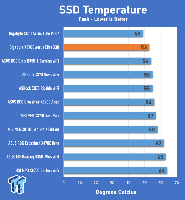 GIGABYTE X870E AORUS Elite X3D Motherboard Review - Would you like some AI with your X3D chip? 30