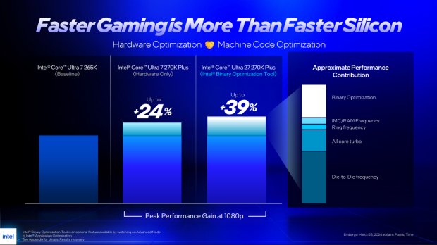 Intel Core Ultra 7 270K Plus CPU Review - The 285K is now obsolete 04