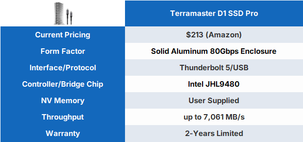 TERRAMASTER D1 SSD Pro Thunderbolt/USB Portable Enclosure Review - Incredible Potential 01