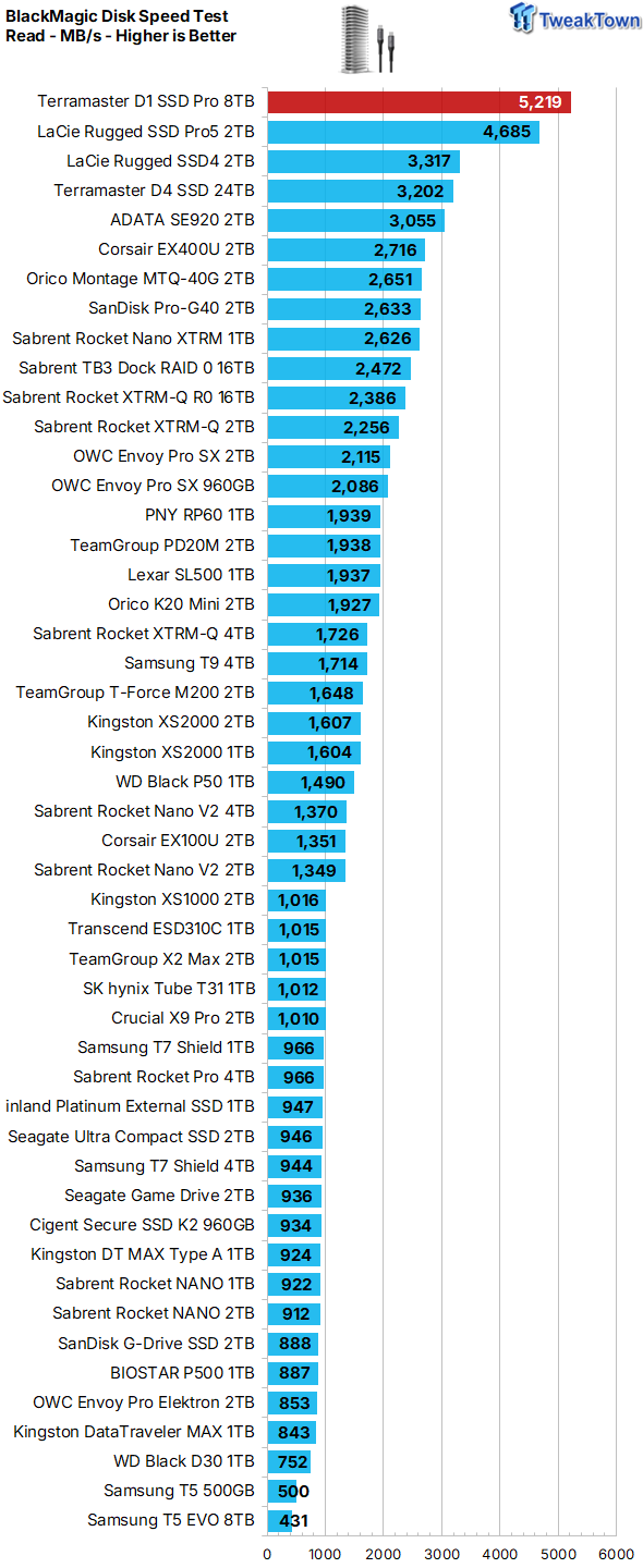 TERRAMASTER D1 SSD Pro Thunderbolt/USB Portable Enclosure Review - Incredible Potential 15