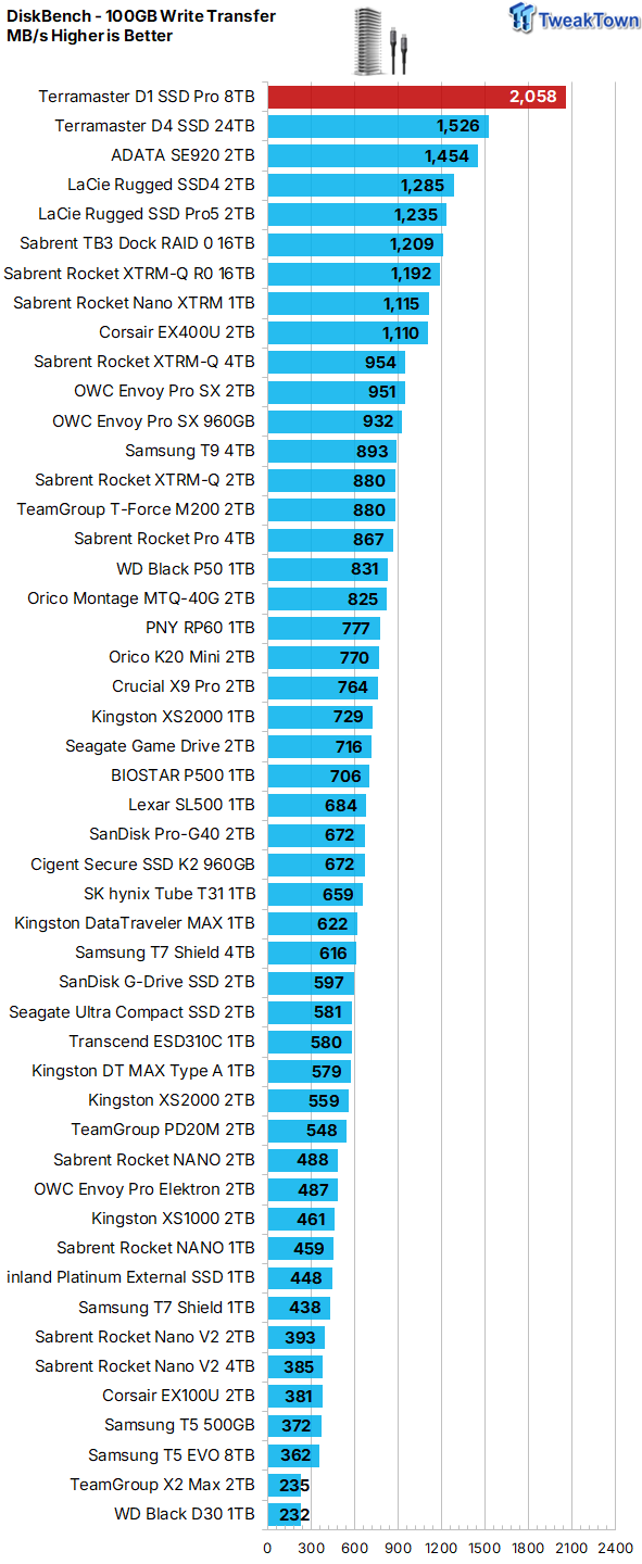 TERRAMASTER D1 SSD Pro Thunderbolt/USB Portable Enclosure Review - Incredible Potential 22
