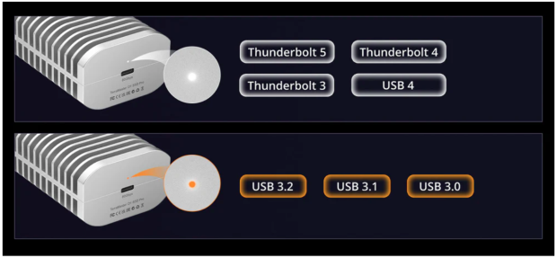 TERRAMASTER D1 SSD Pro Thunderbolt/USB Portable Enclosure Review - Incredible Potential 25