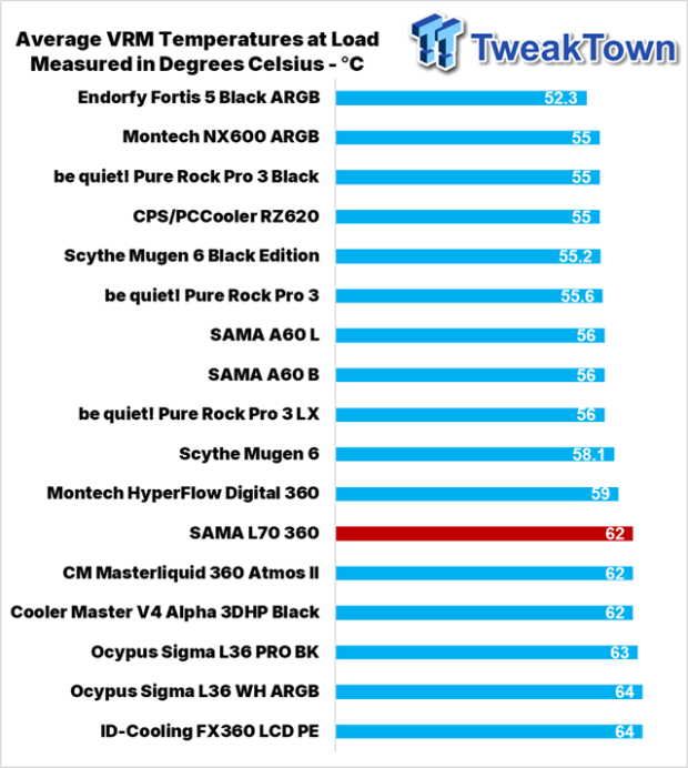 SAMA L70 360mm ARGB AIO Liquid CPU Cooler Review 28