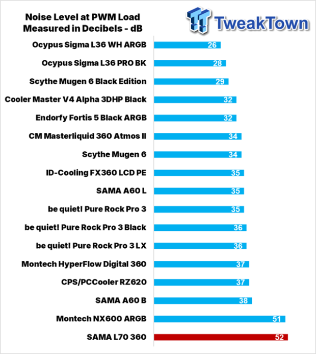 SAMA L70 360mm ARGB AIO Liquid CPU Cooler Review 30