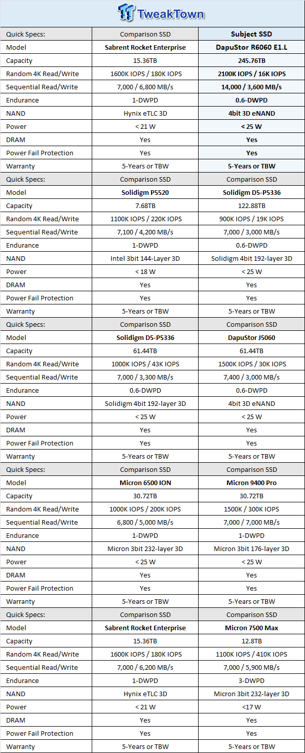 DapuStor Roealsen6 R6060 E1.L 245.76TB SSD Review - Massive Capacity with Fast Retrieval 01