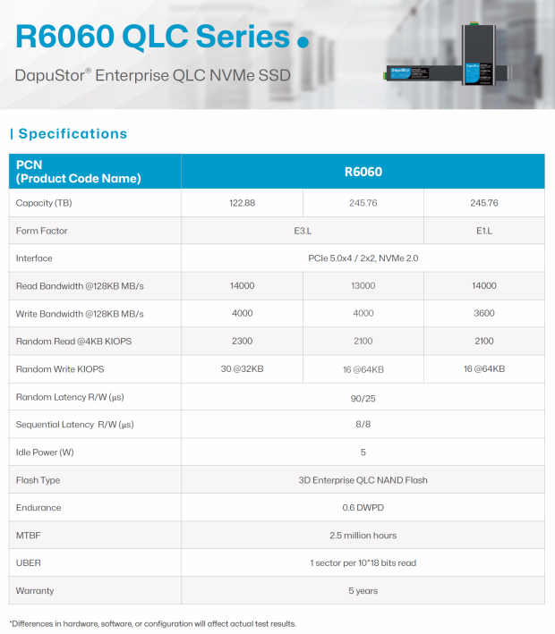 DapuStor Roealsen6 R6060 E1.L 245.76TB SSD Review - Massive Capacity with Fast Retrieval 04