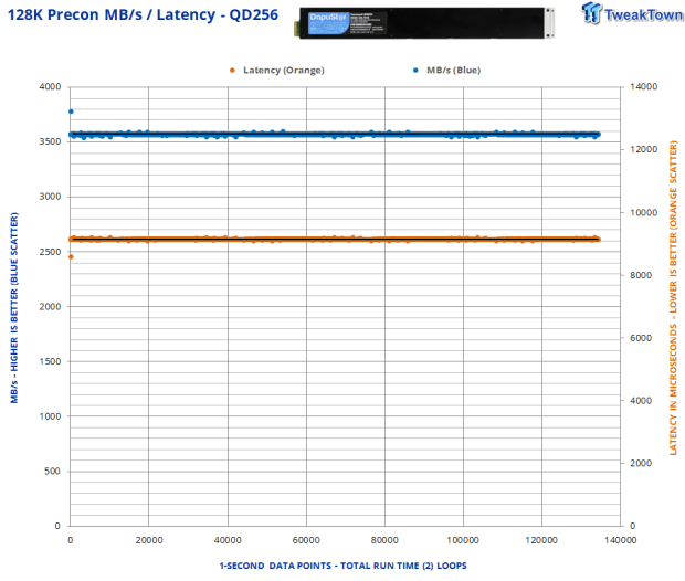 DapuStor Roealsen6 R6060 E1.L 245.76TB SSD Review - Massive Capacity with Fast Retrieval 05