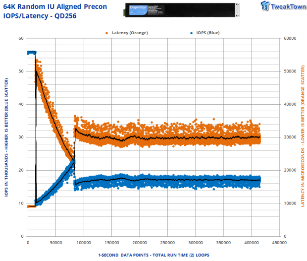 DapuStor Roealsen6 R6060 E1.L 245.76TB SSD Review - Massive Capacity with Fast Retrieval 10