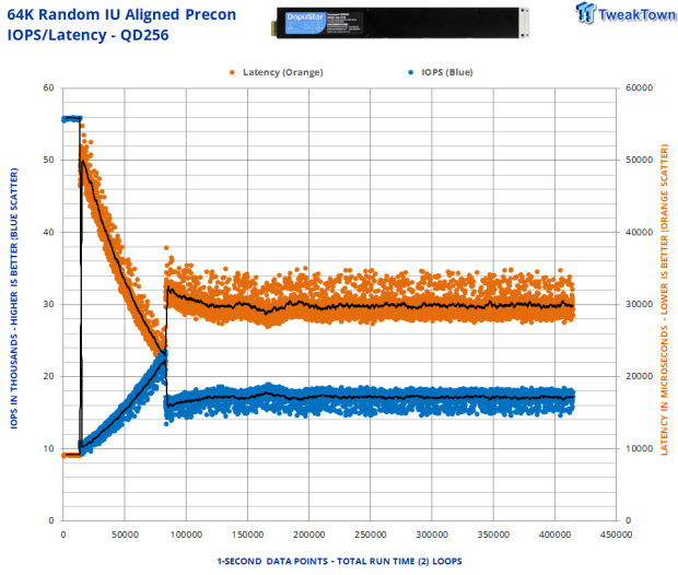 DapuStor Roealsen6 R6060 E1.L 245.76TB SSD Review - Massive Capacity with Fast Retrieval 19