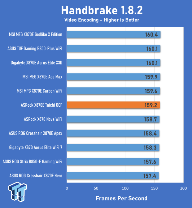 ASRock X870E Taichi OCF Motherboard Review - A memory OC monster 22