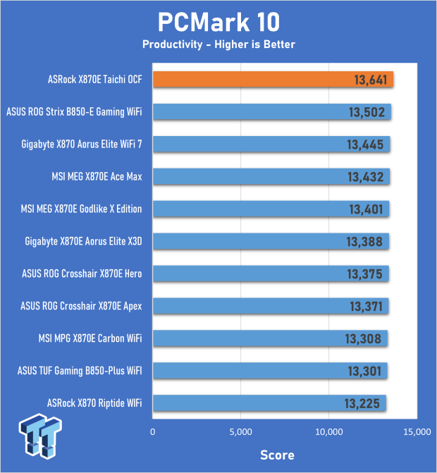 ASRock X870E Taichi OCF Motherboard Review - A memory OC monster 25
