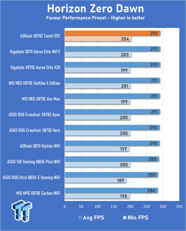ASRock X870E Taichi OCF Motherboard Review - A memory OC monster 29
